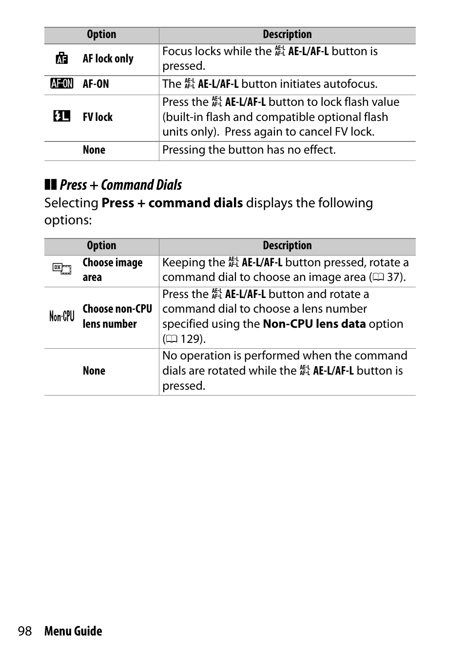 Press + command dials | Nikon D7200 body User Manual | Page 98 / 202