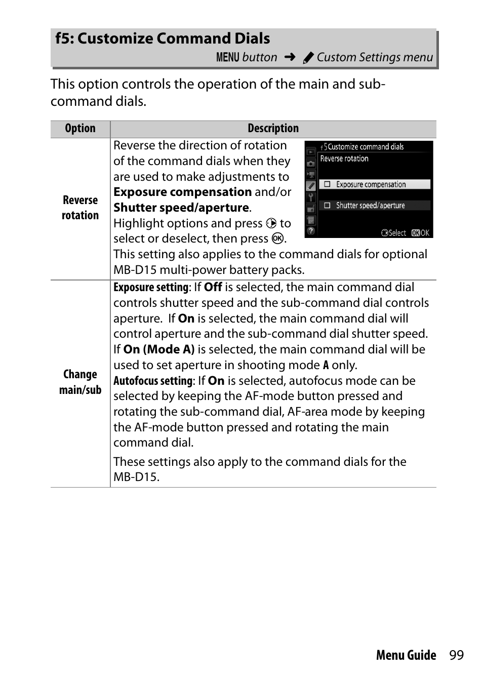 F5: customize command dials | Nikon D7200 body User Manual | Page 99 / 202