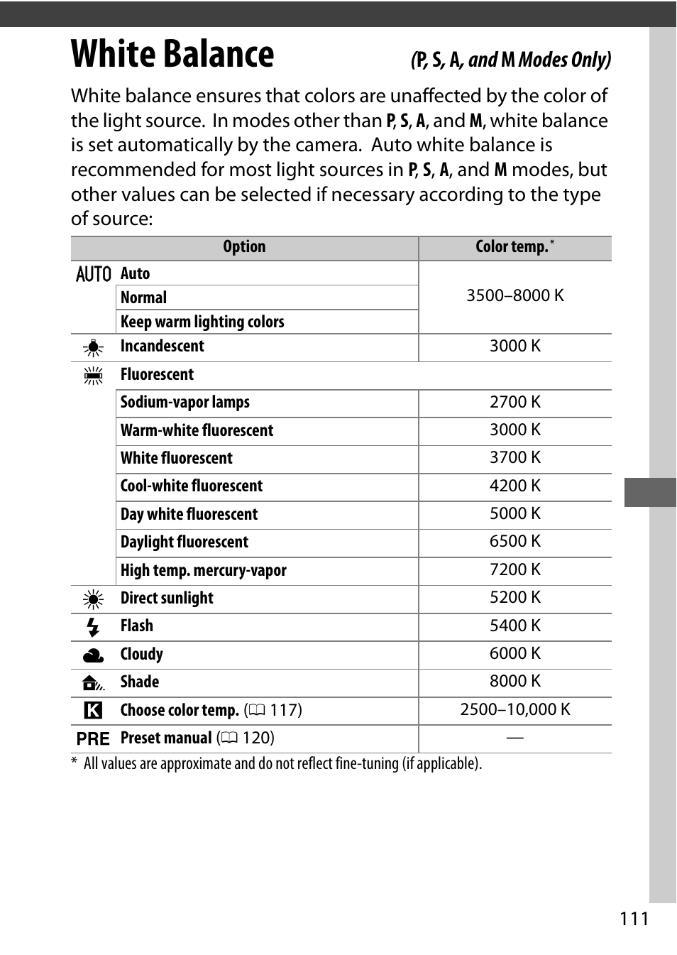 White balance, P , s , a , and m modes only) | Nikon D7200 body User Manual | Page 135 / 420