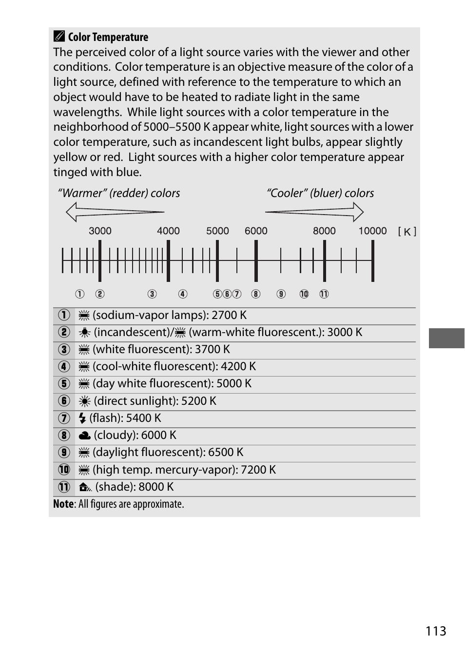 Nikon D7200 body User Manual | Page 137 / 420