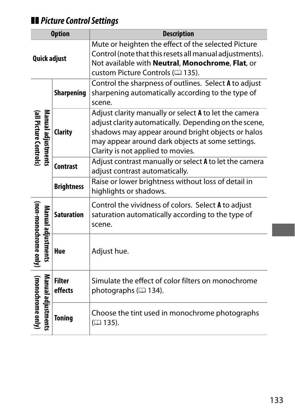 Picture control settings | Nikon D7200 body User Manual | Page 157 / 420