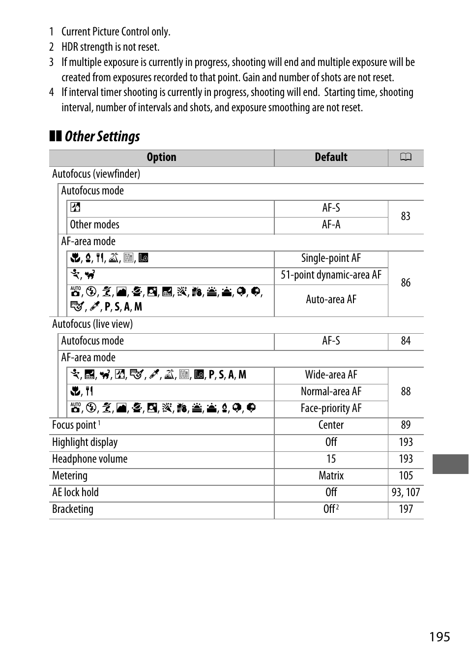 Other settings | Nikon D7200 body User Manual | Page 219 / 420