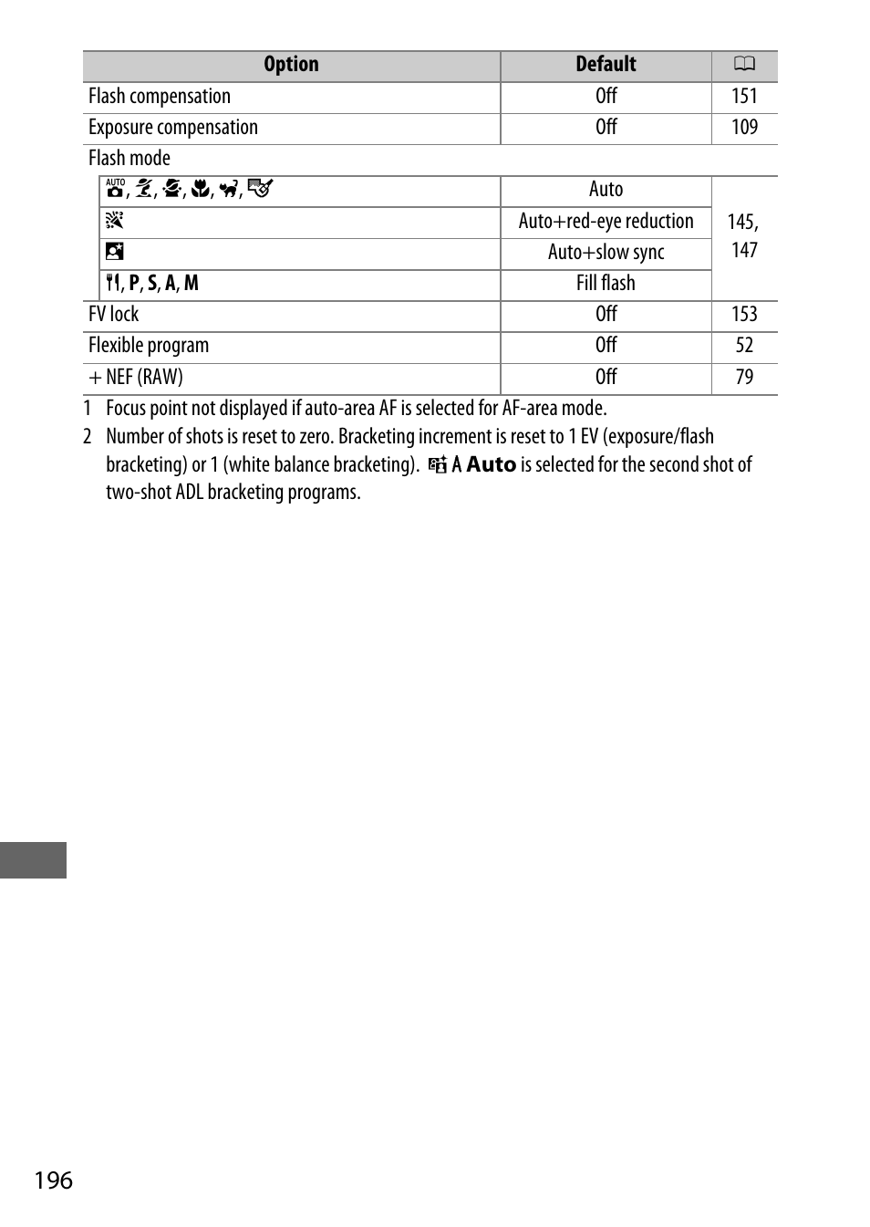 Nikon D7200 body User Manual | Page 220 / 420