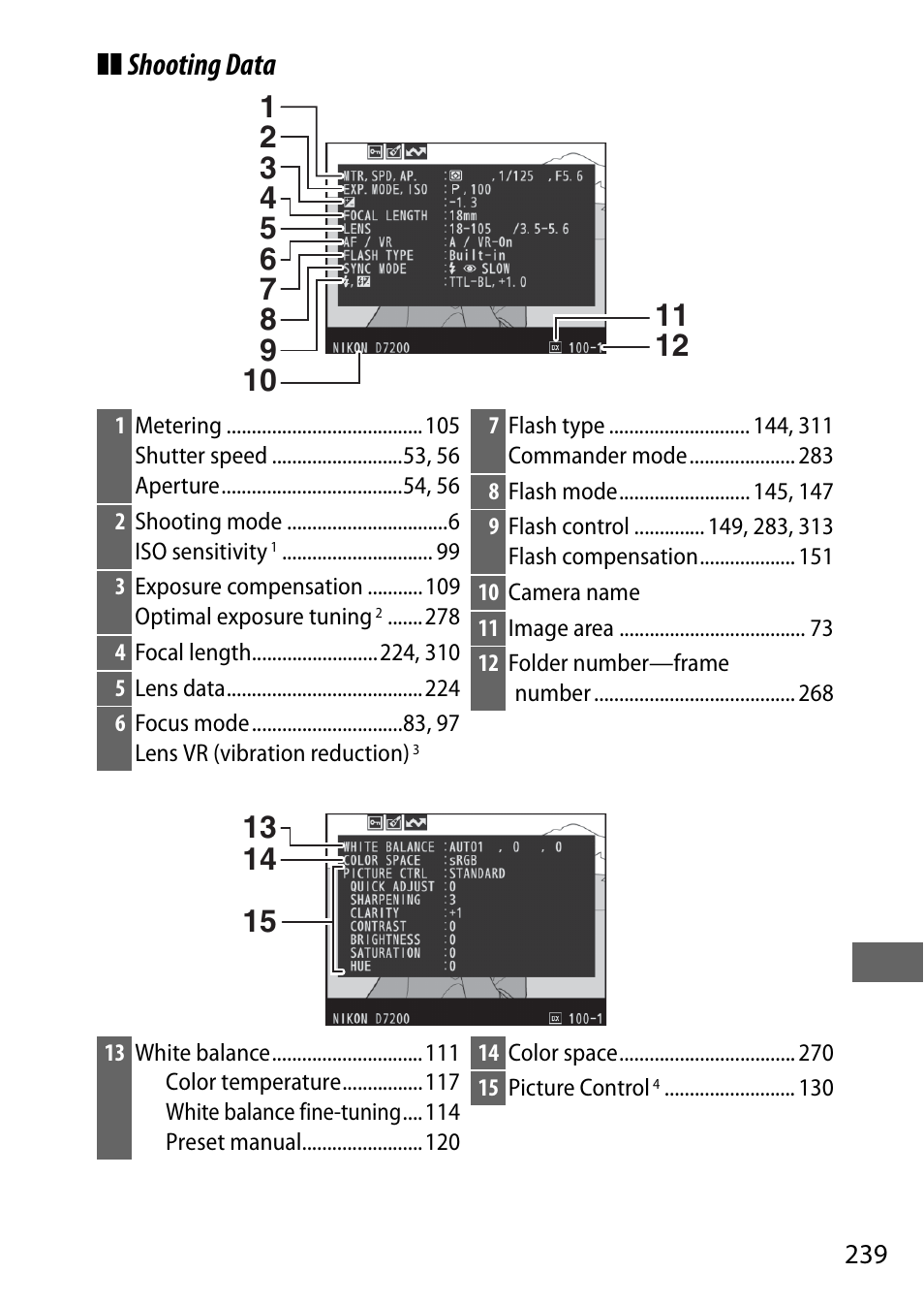 Shooting data | Nikon D7200 body User Manual | Page 263 / 420