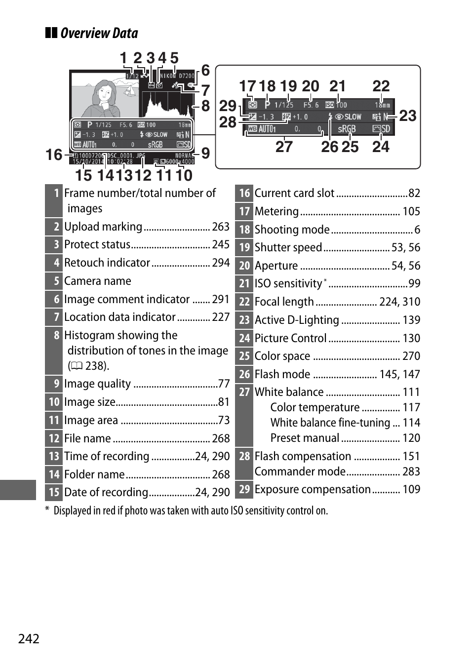 Overview data | Nikon D7200 body User Manual | Page 266 / 420
