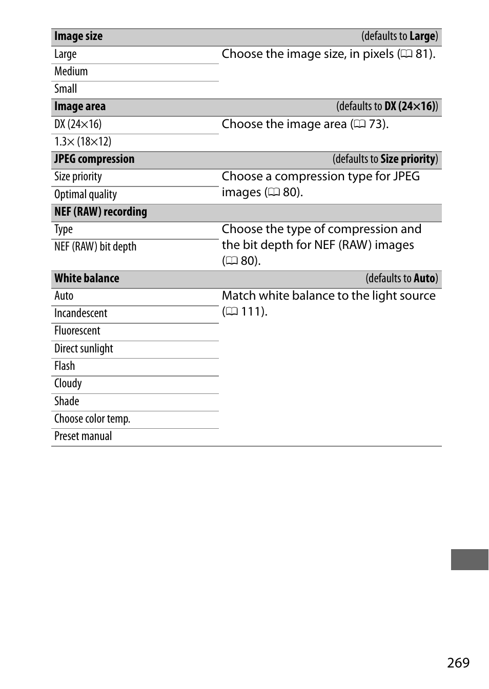 Nikon D7200 body User Manual | Page 293 / 420