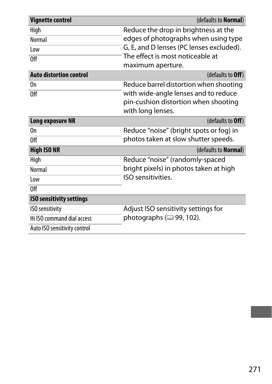 Menu, S 271 and, Speeds | Eases | Nikon D7200 body User Manual | Page 295 / 420