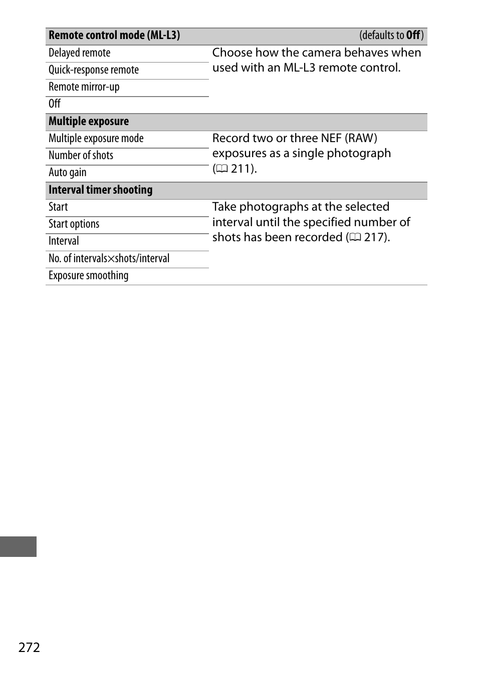 Nikon D7200 body User Manual | Page 296 / 420