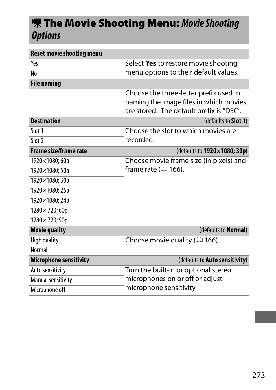 The movie shooting menu: movie shooting options, 1 the movie shooting menu: movie shooting options | Nikon D7200 body User Manual | Page 297 / 420