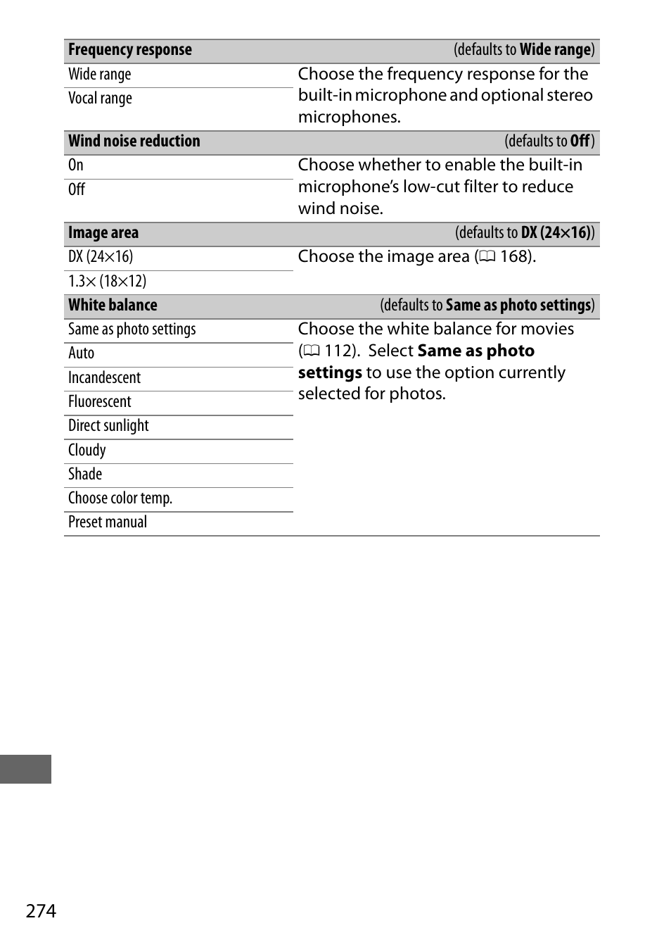 Which also can be used | Nikon D7200 body User Manual | Page 298 / 420