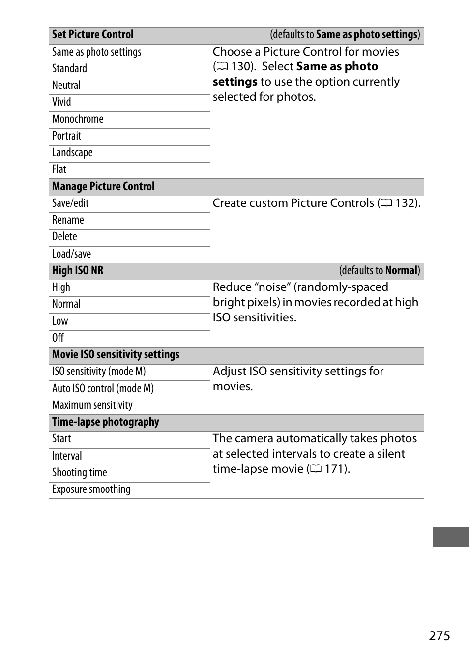 Nikon D7200 body User Manual | Page 299 / 420