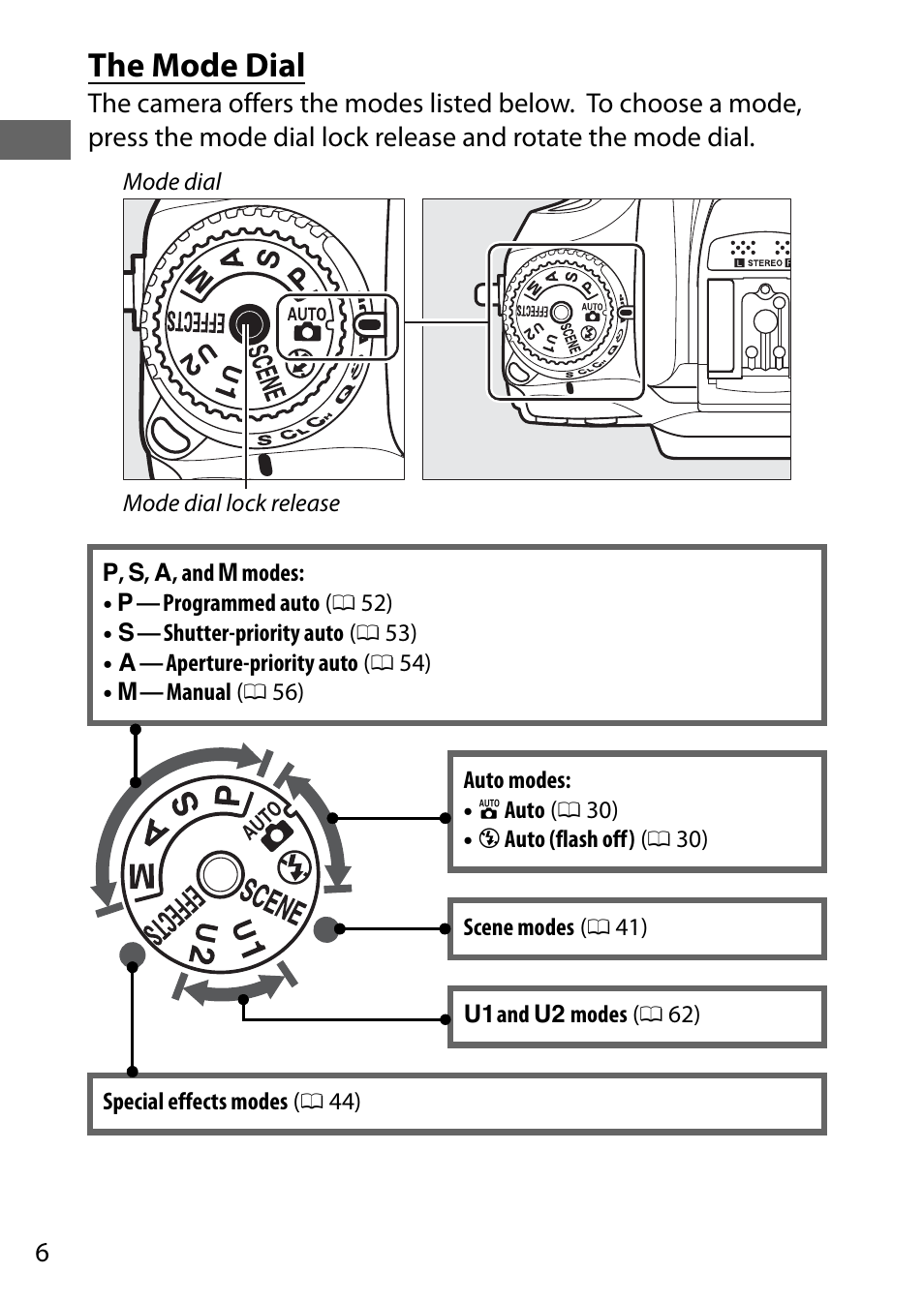 The mode dial | Nikon D7200 body User Manual | Page 30 / 420