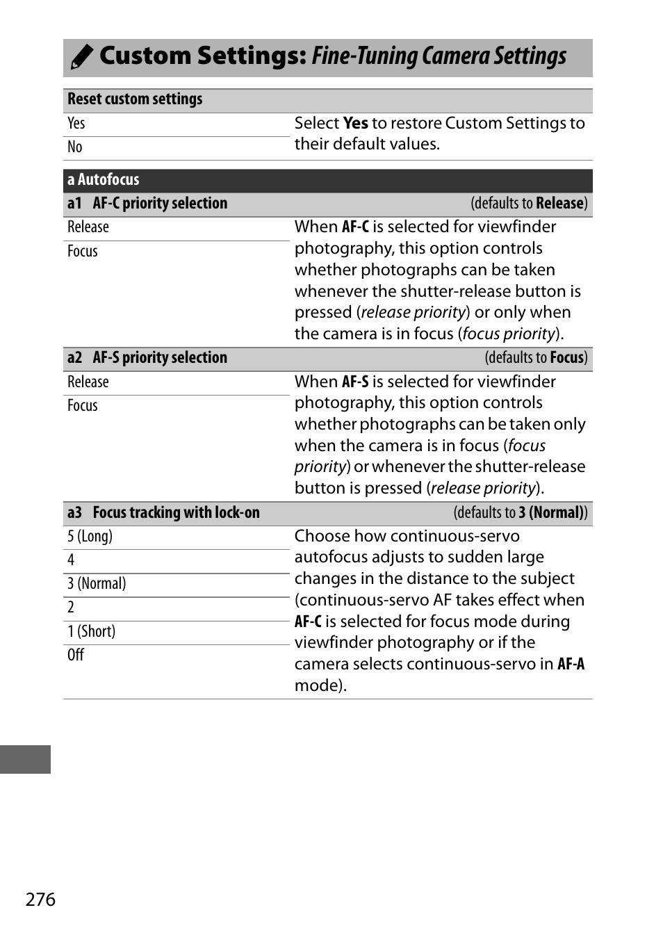 Custom settings: fine-tuning camera settings, A custom settings: fine-tuning camera settings | Nikon D7200 body User Manual | Page 300 / 420