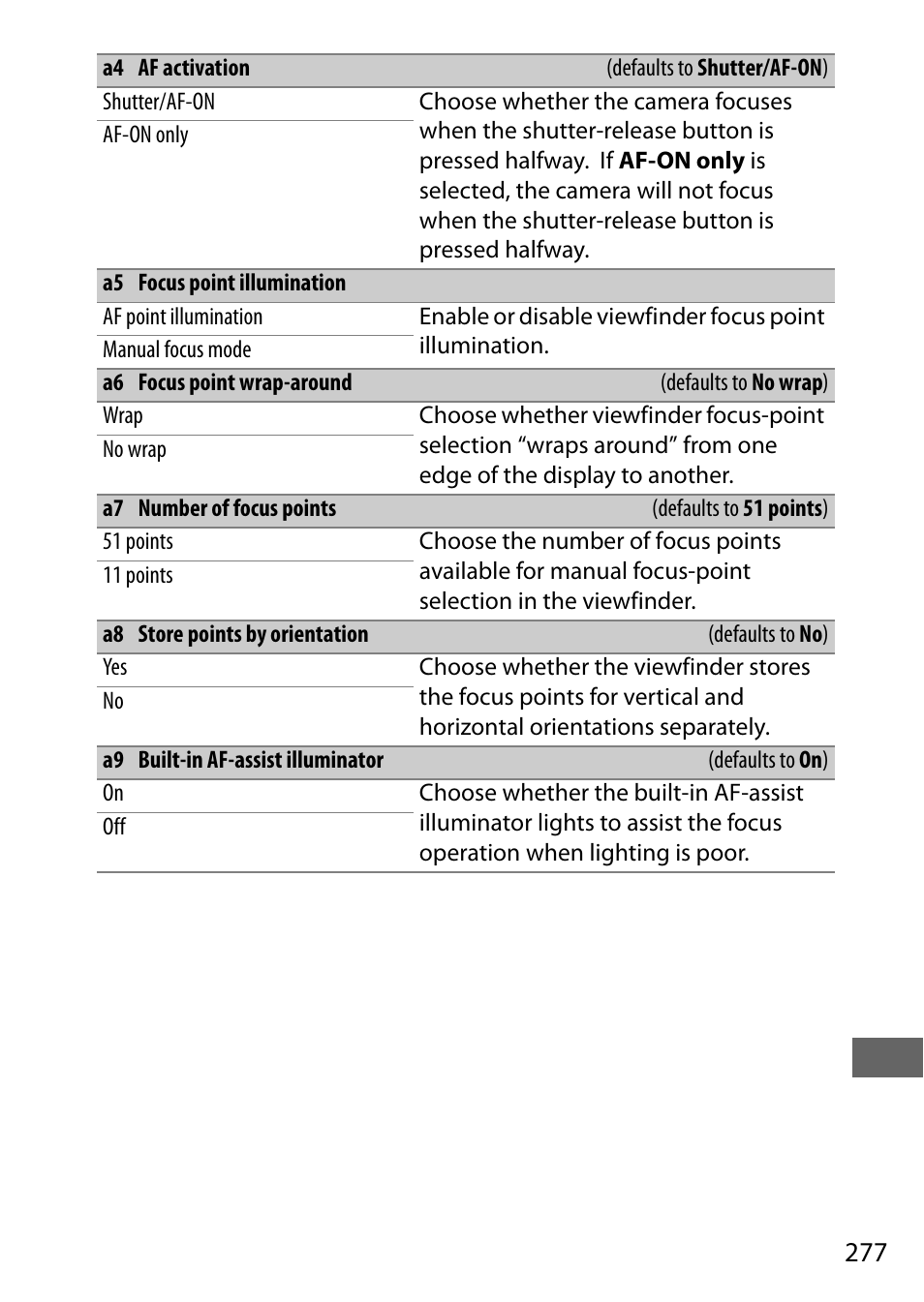 Nikon D7200 body User Manual | Page 301 / 420