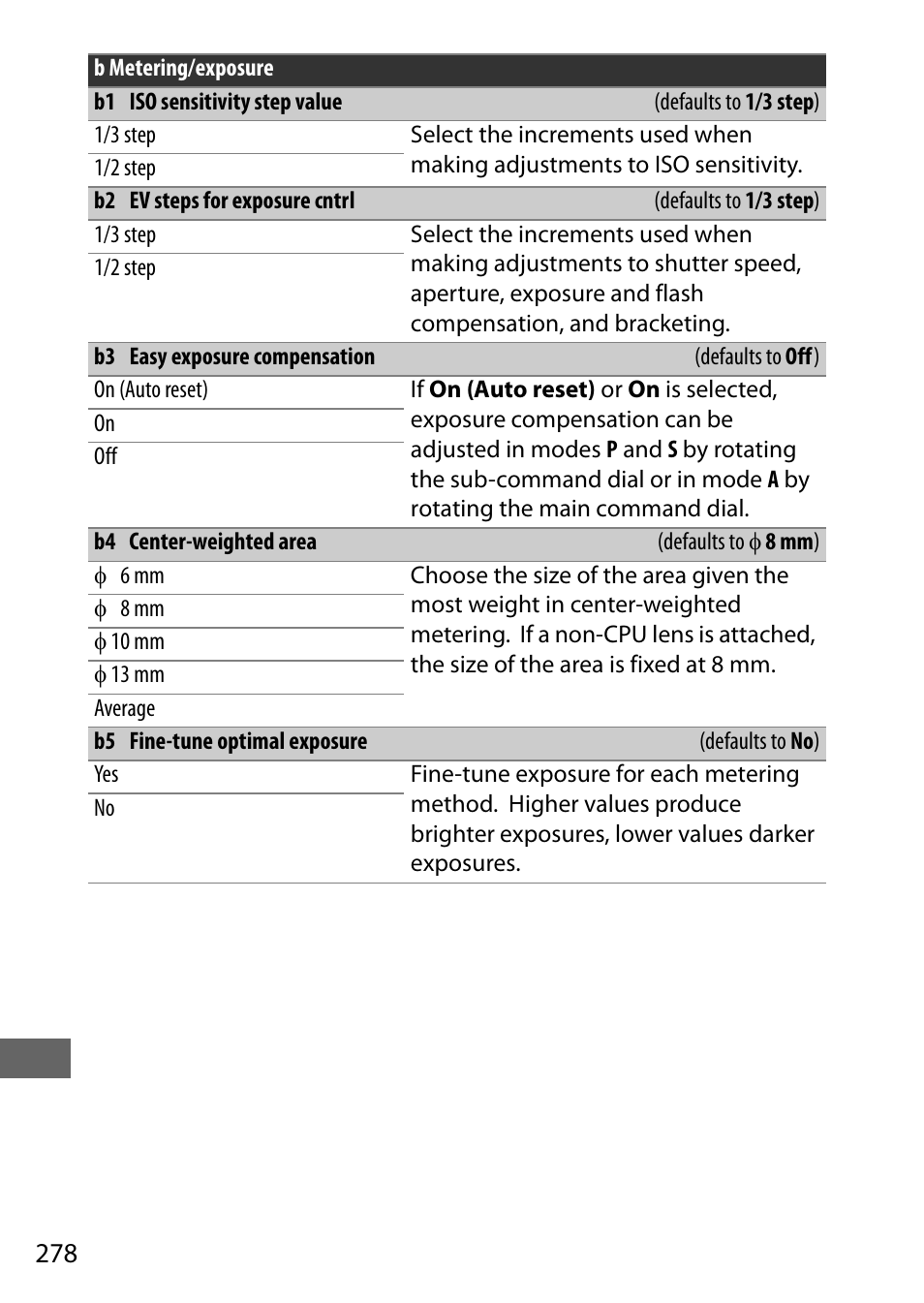 0 278) has | Nikon D7200 body User Manual | Page 302 / 420