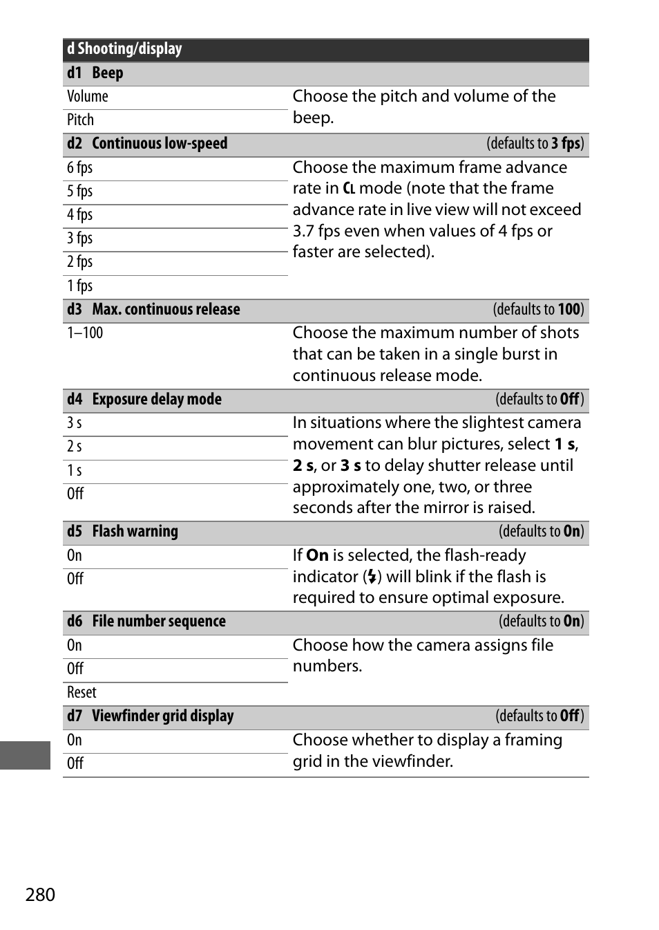 Nikon D7200 body User Manual | Page 304 / 420