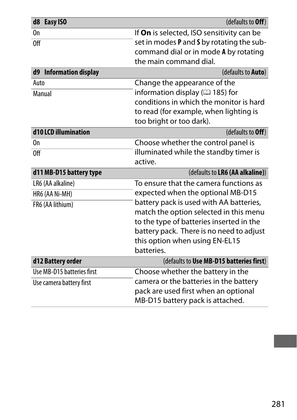 Nikon D7200 body User Manual | Page 305 / 420
