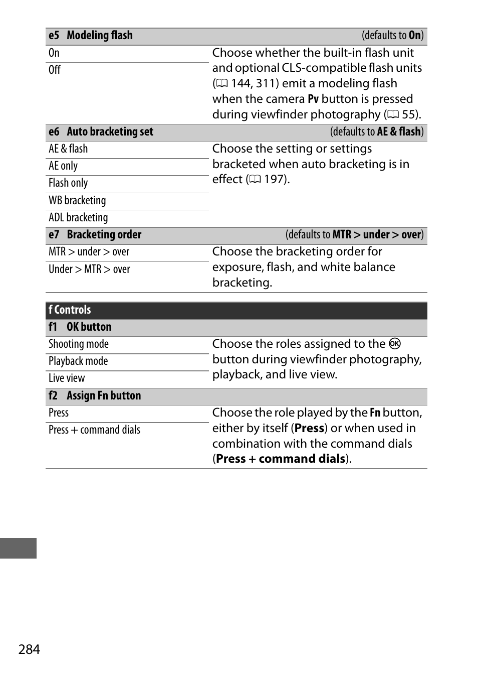0 284) o, 0 284), the, 0 284), g1 | Nikon D7200 body User Manual | Page 308 / 420