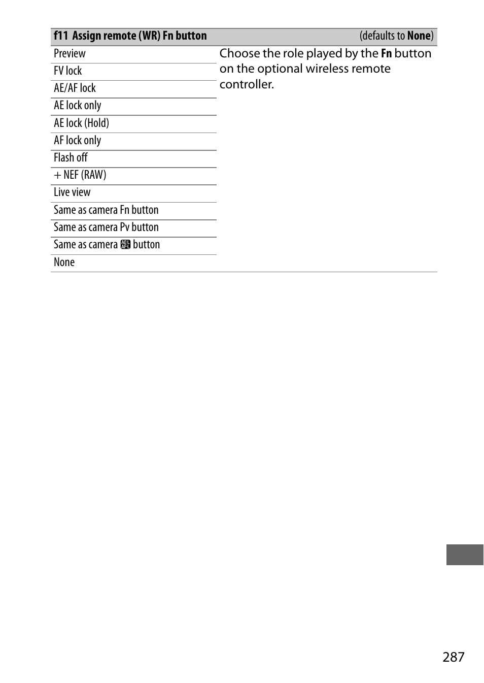 Nikon D7200 body User Manual | Page 311 / 420