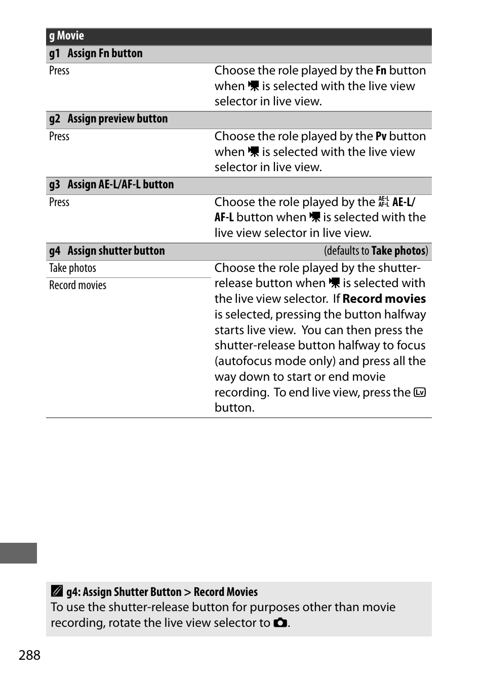 0 288), g2, 0 288), or g3, 0 288) and | Nikon D7200 body User Manual | Page 312 / 420