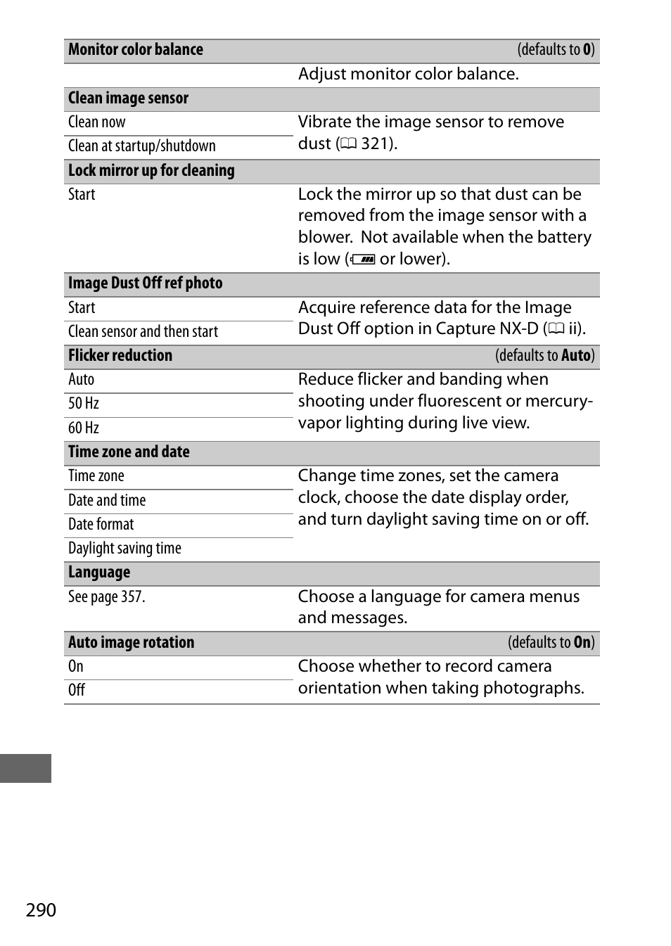 Nikon D7200 body User Manual | Page 314 / 420