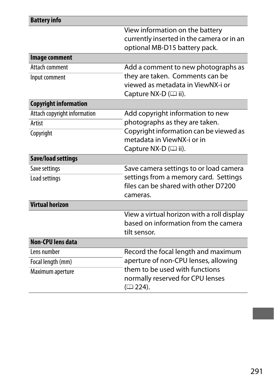 Nikon D7200 body User Manual | Page 315 / 420