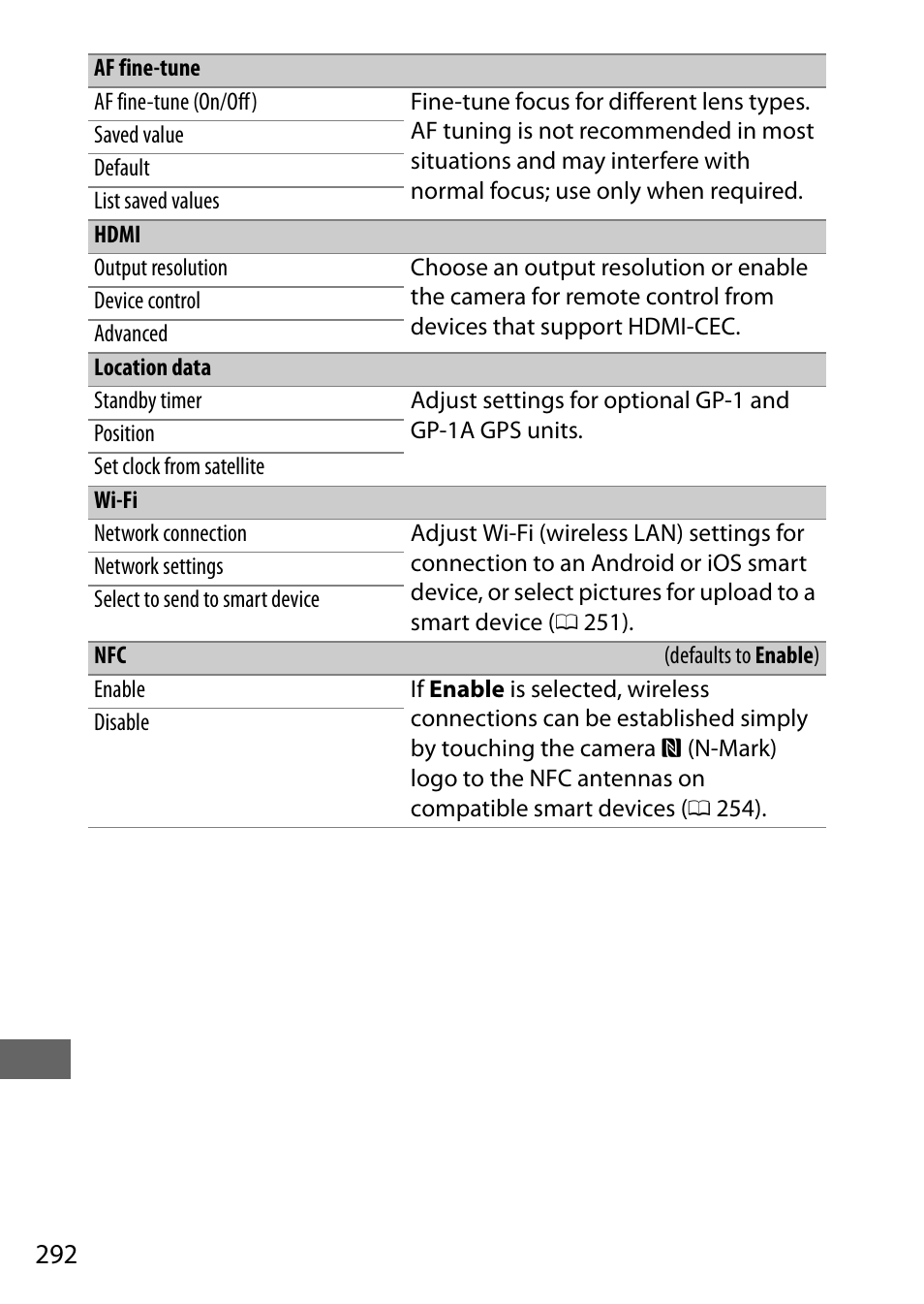 Nikon D7200 body User Manual | Page 316 / 420