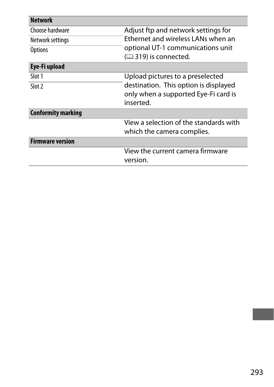 Nikon D7200 body User Manual | Page 317 / 420