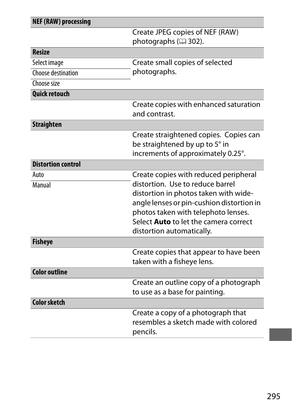 Nikon D7200 body User Manual | Page 319 / 420