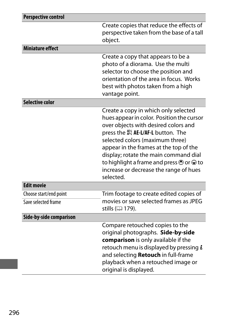 Nikon D7200 body User Manual | Page 320 / 420