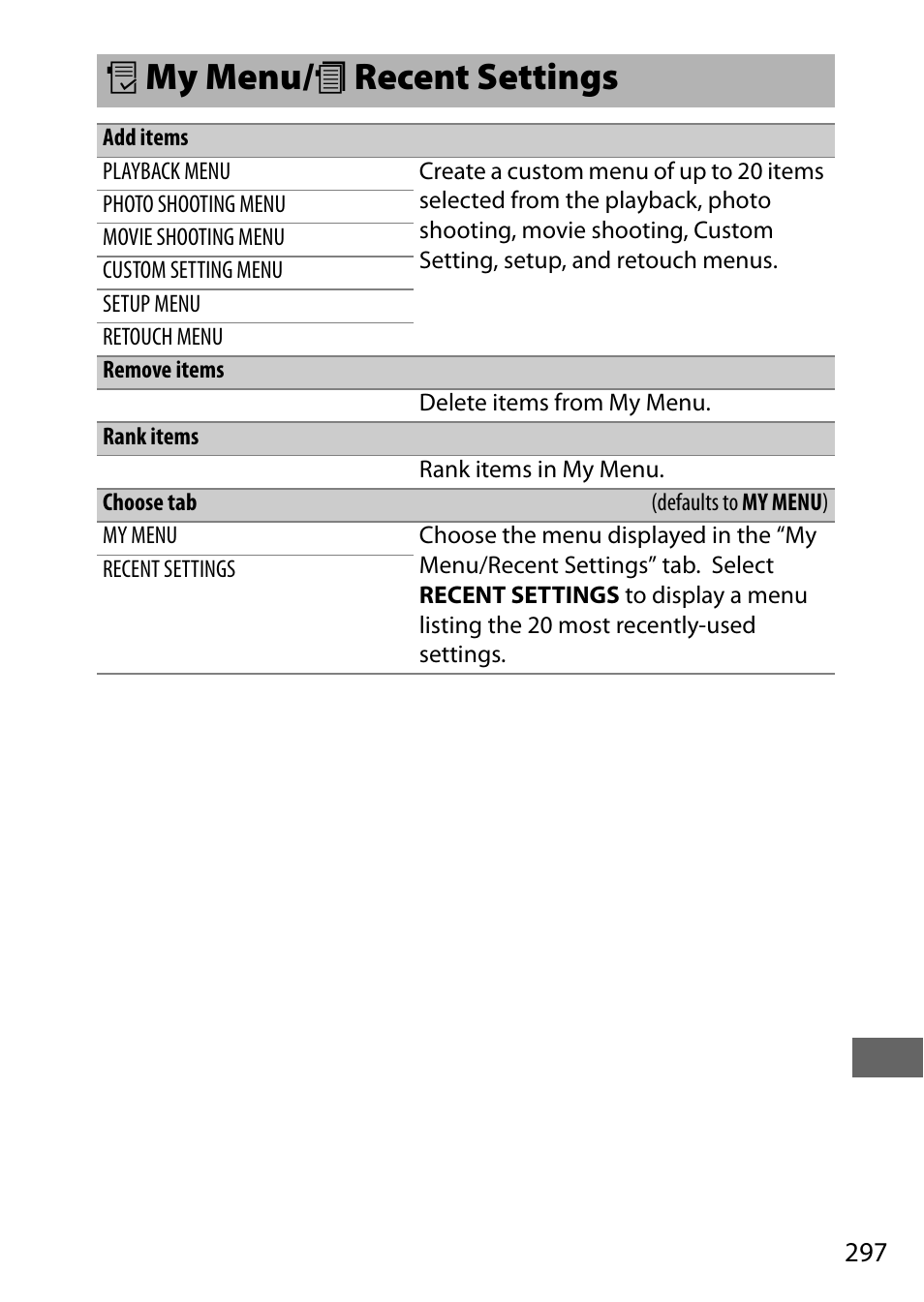 My menu/recent settings, O my menu/ m recent settings | Nikon D7200 body User Manual | Page 321 / 420