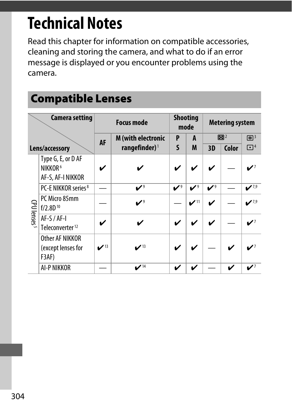 Technical notes, Compatible lenses | Nikon D7200 body User Manual | Page 328 / 420
