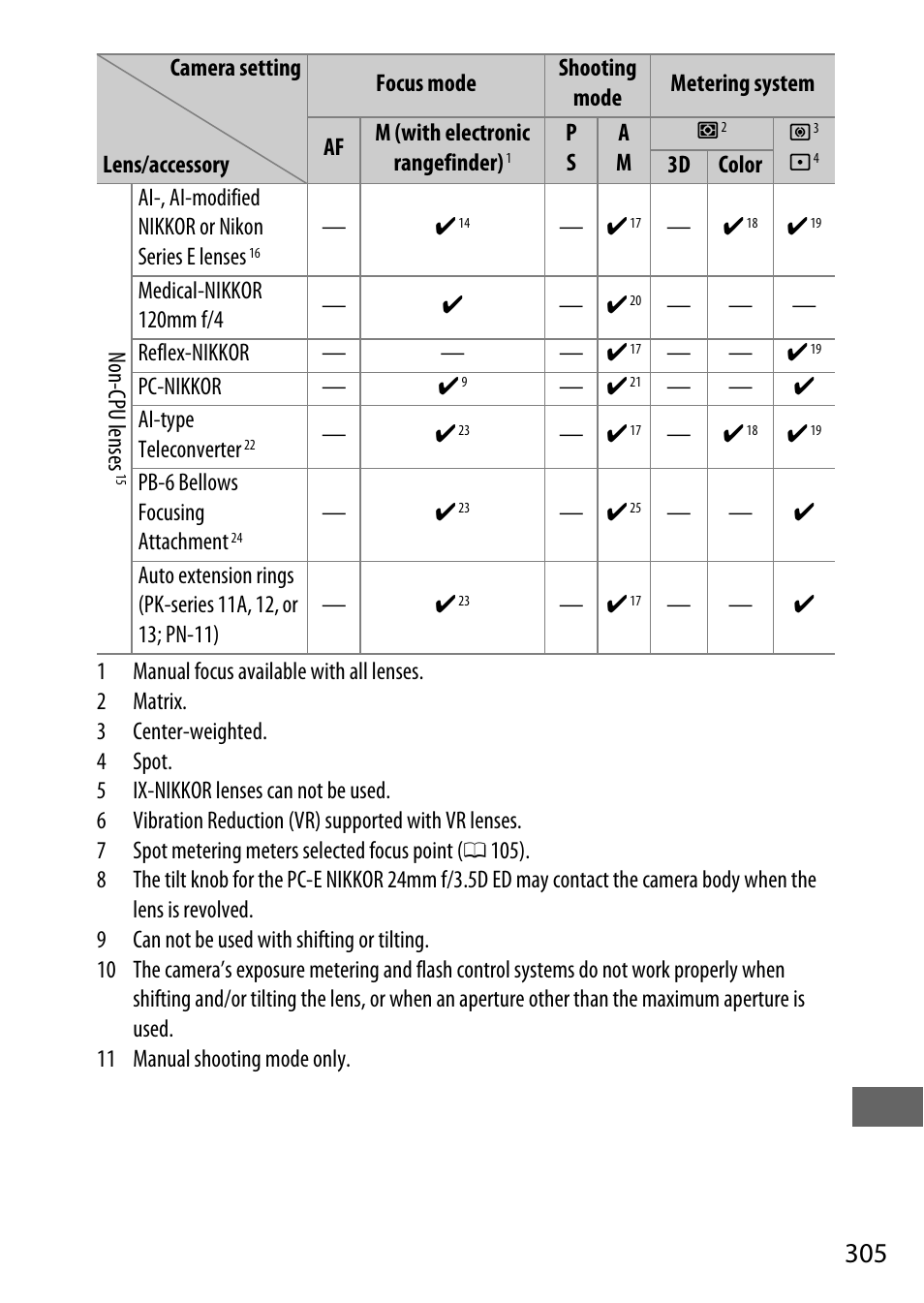 Nikon D7200 body User Manual | Page 329 / 420