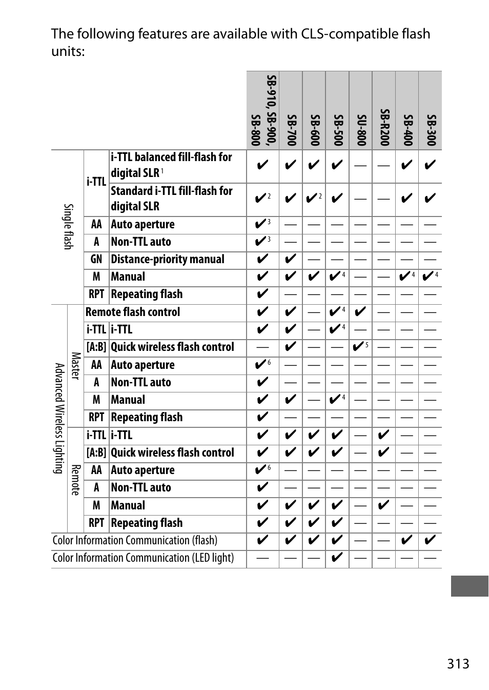 Nikon D7200 body User Manual | Page 337 / 420