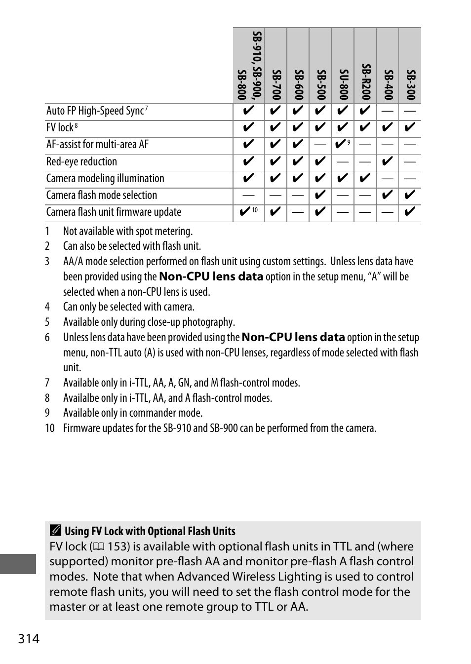 Nikon D7200 body User Manual | Page 338 / 420