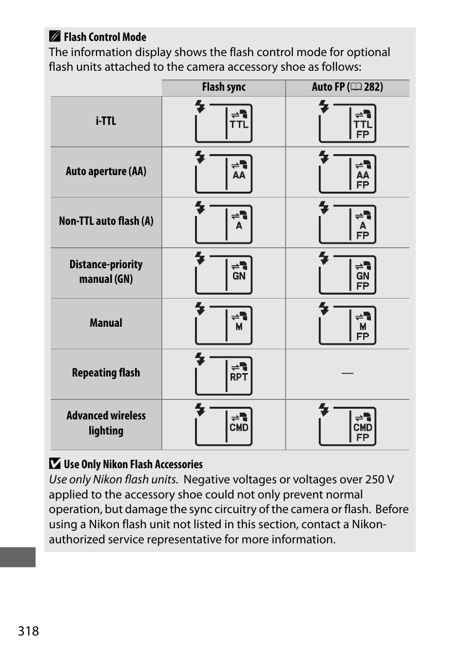 Nikon D7200 body User Manual | Page 342 / 420
