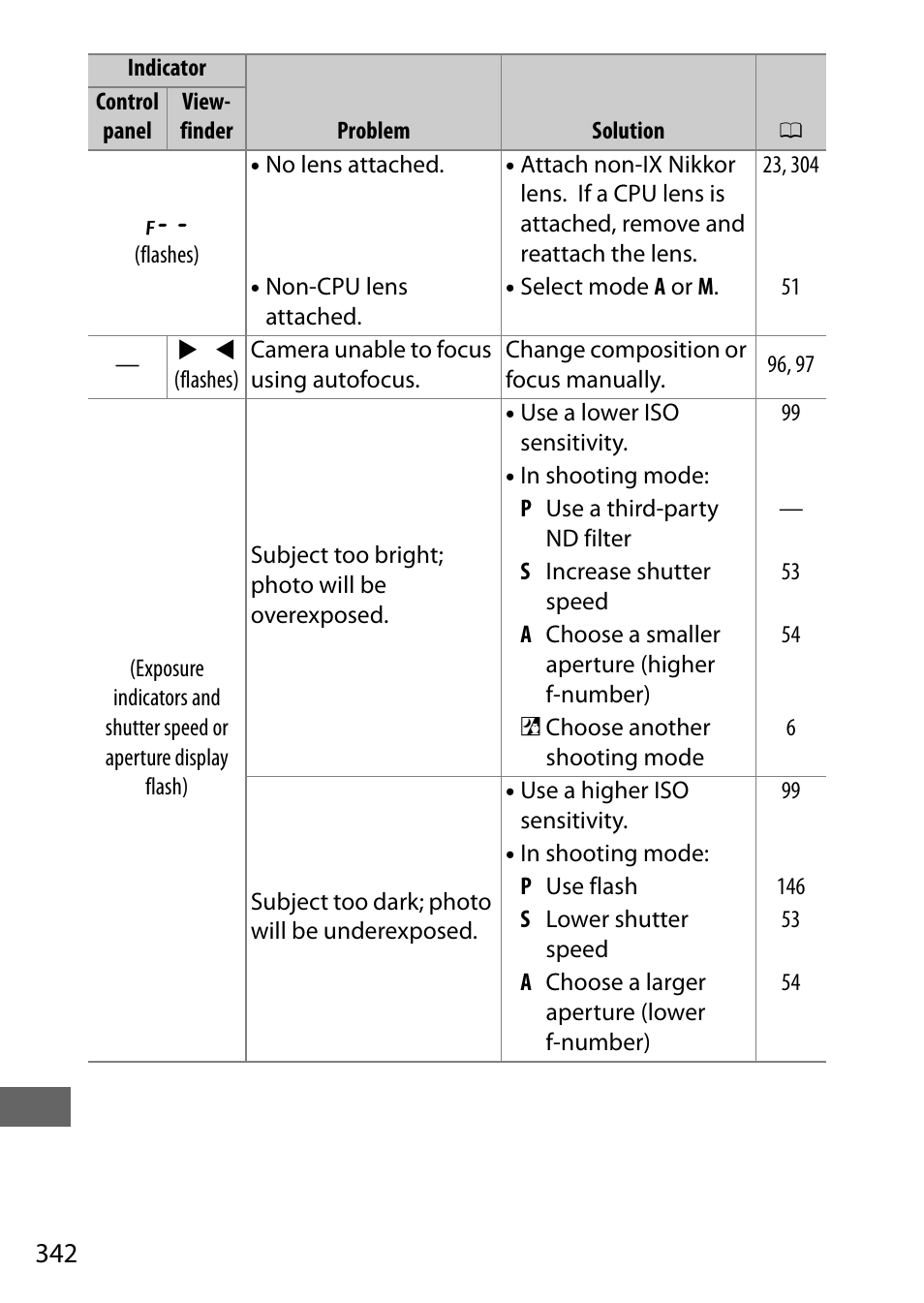 Nikon D7200 body User Manual | Page 366 / 420
