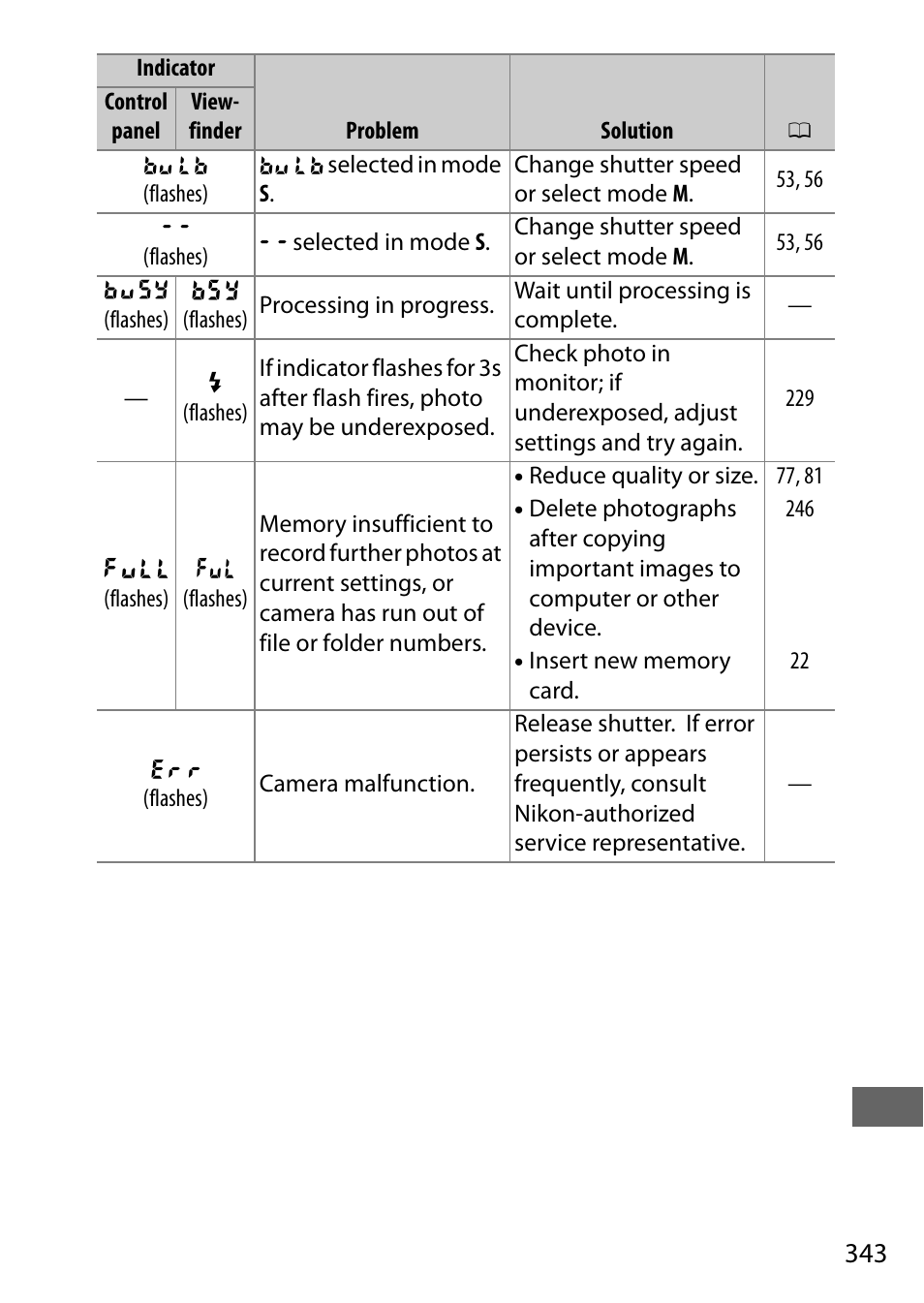 Nikon D7200 body User Manual | Page 367 / 420