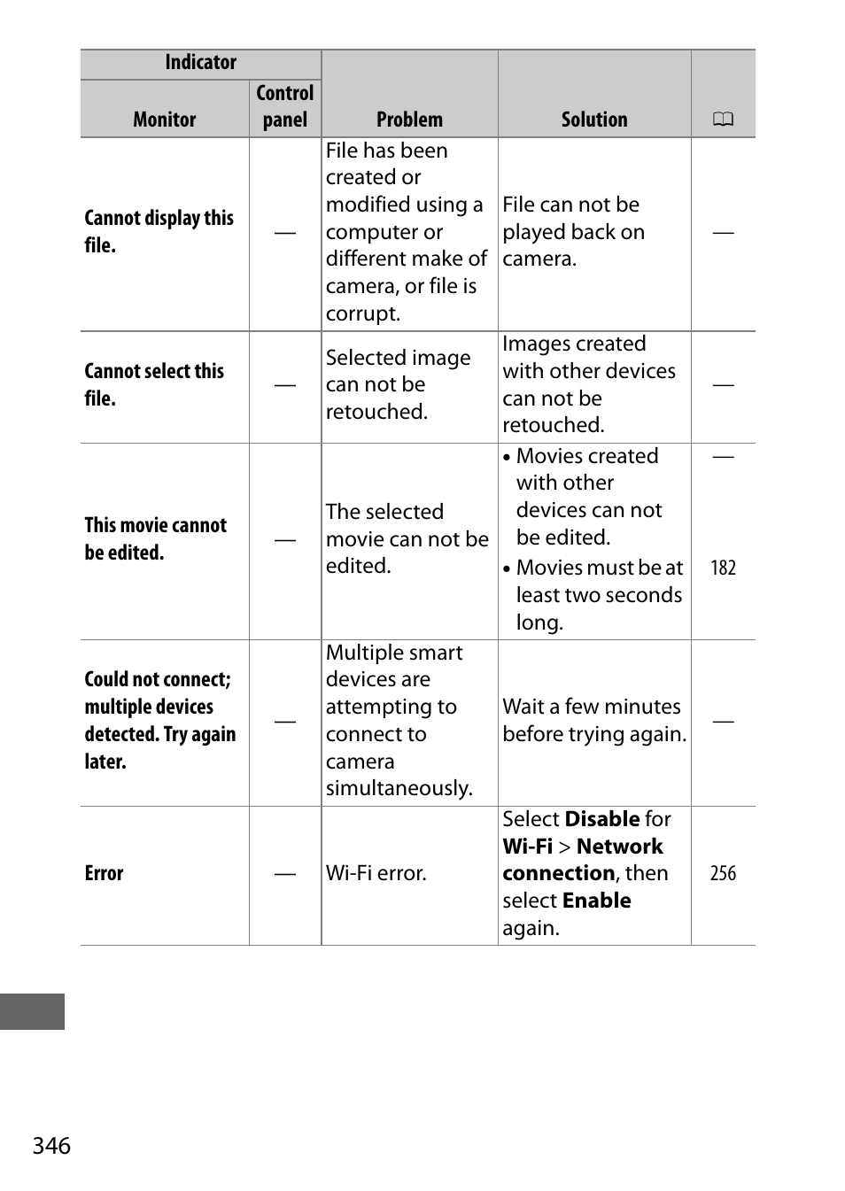 Nikon D7200 body User Manual | Page 370 / 420