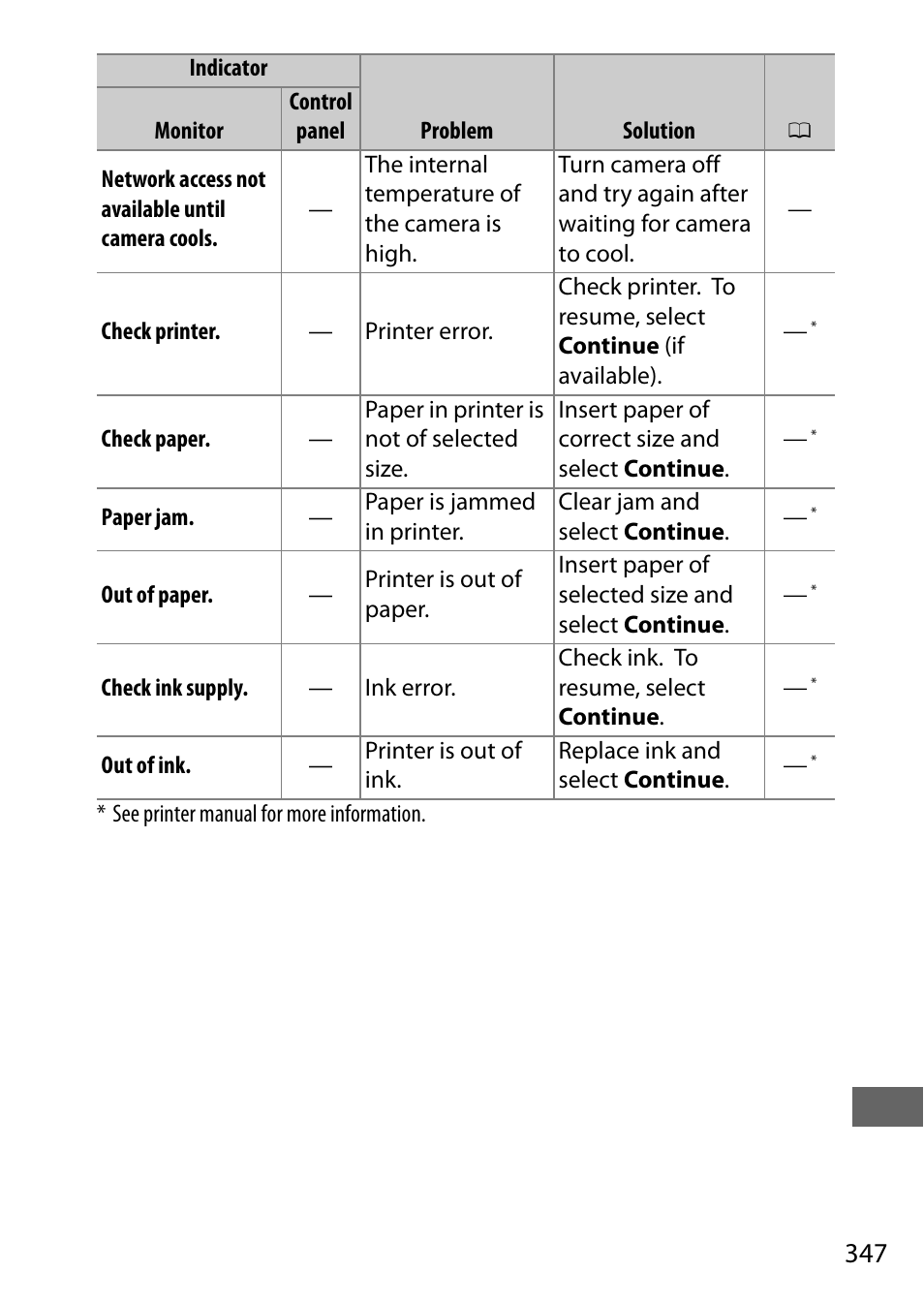 Nikon D7200 body User Manual | Page 371 / 420
