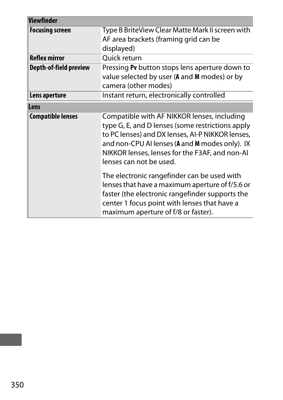 Nikon D7200 body User Manual | Page 374 / 420