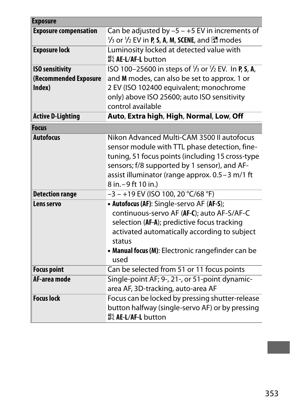 Nikon D7200 body User Manual | Page 377 / 420