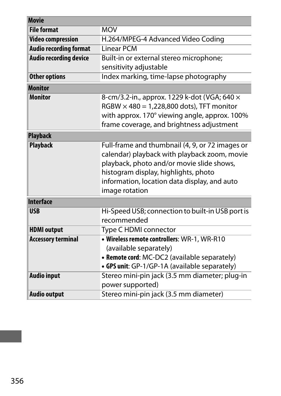 Nikon D7200 body User Manual | Page 380 / 420