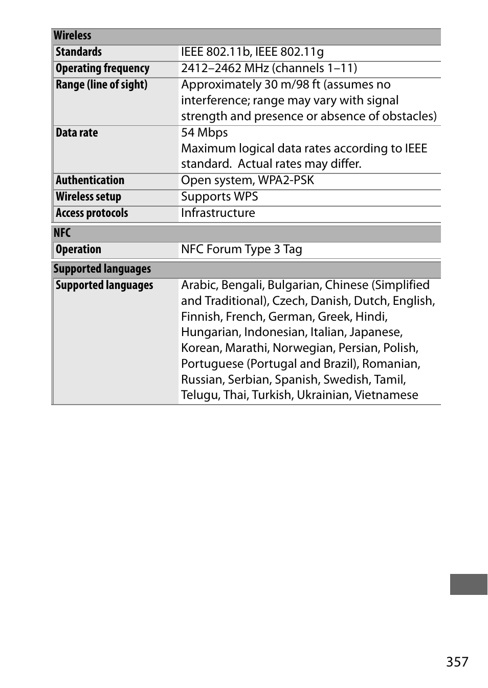Nikon D7200 body User Manual | Page 381 / 420