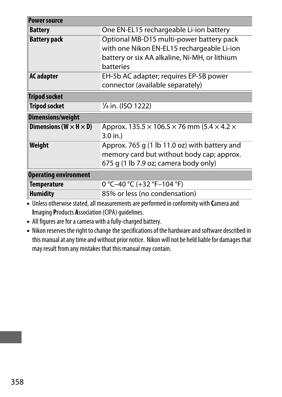 Nikon D7200 body User Manual | Page 382 / 420