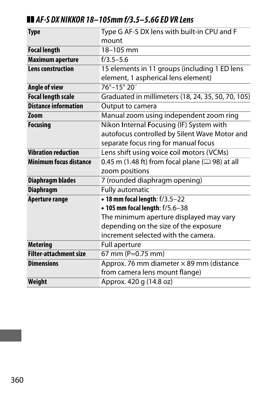 Nikon D7200 body User Manual | Page 384 / 420