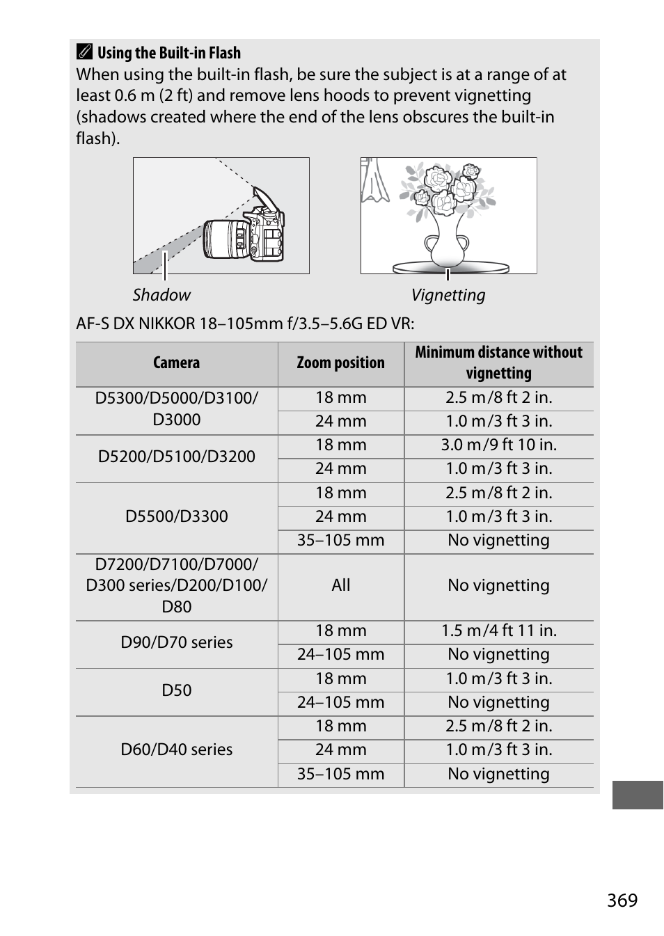 369 a | Nikon D7200 body User Manual | Page 393 / 420