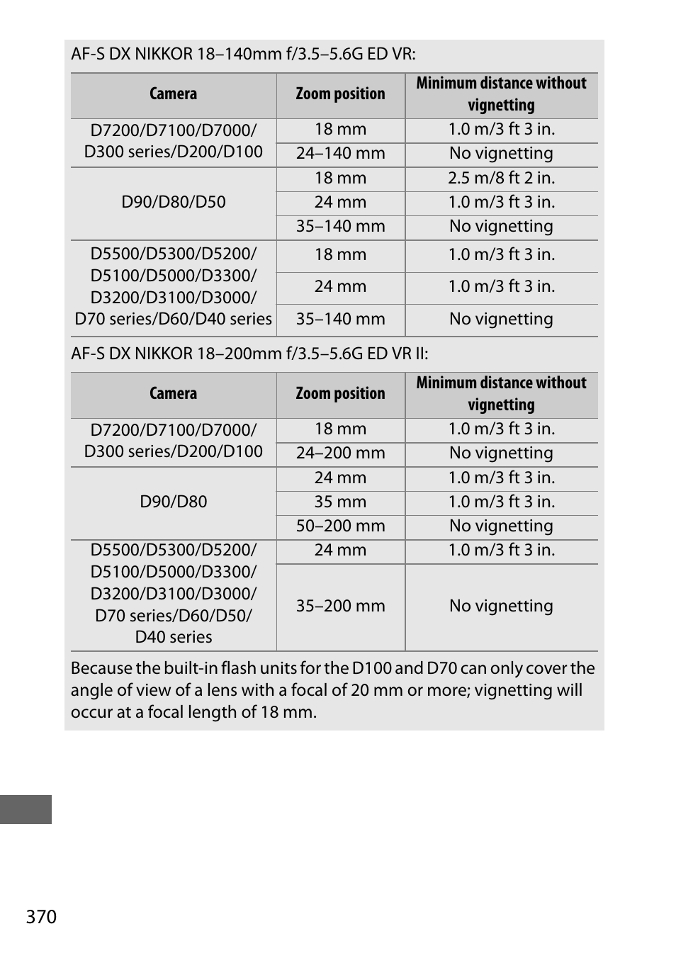 Nikon D7200 body User Manual | Page 394 / 420