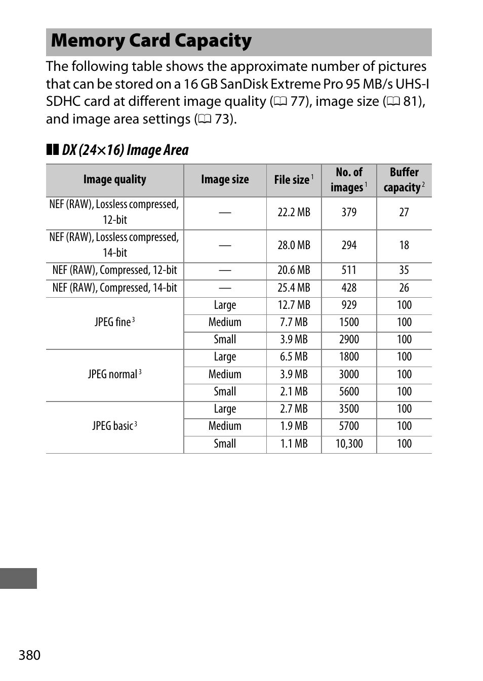 Memory card capacity, Dx (24×16) image area | Nikon D7200 body User Manual | Page 404 / 420