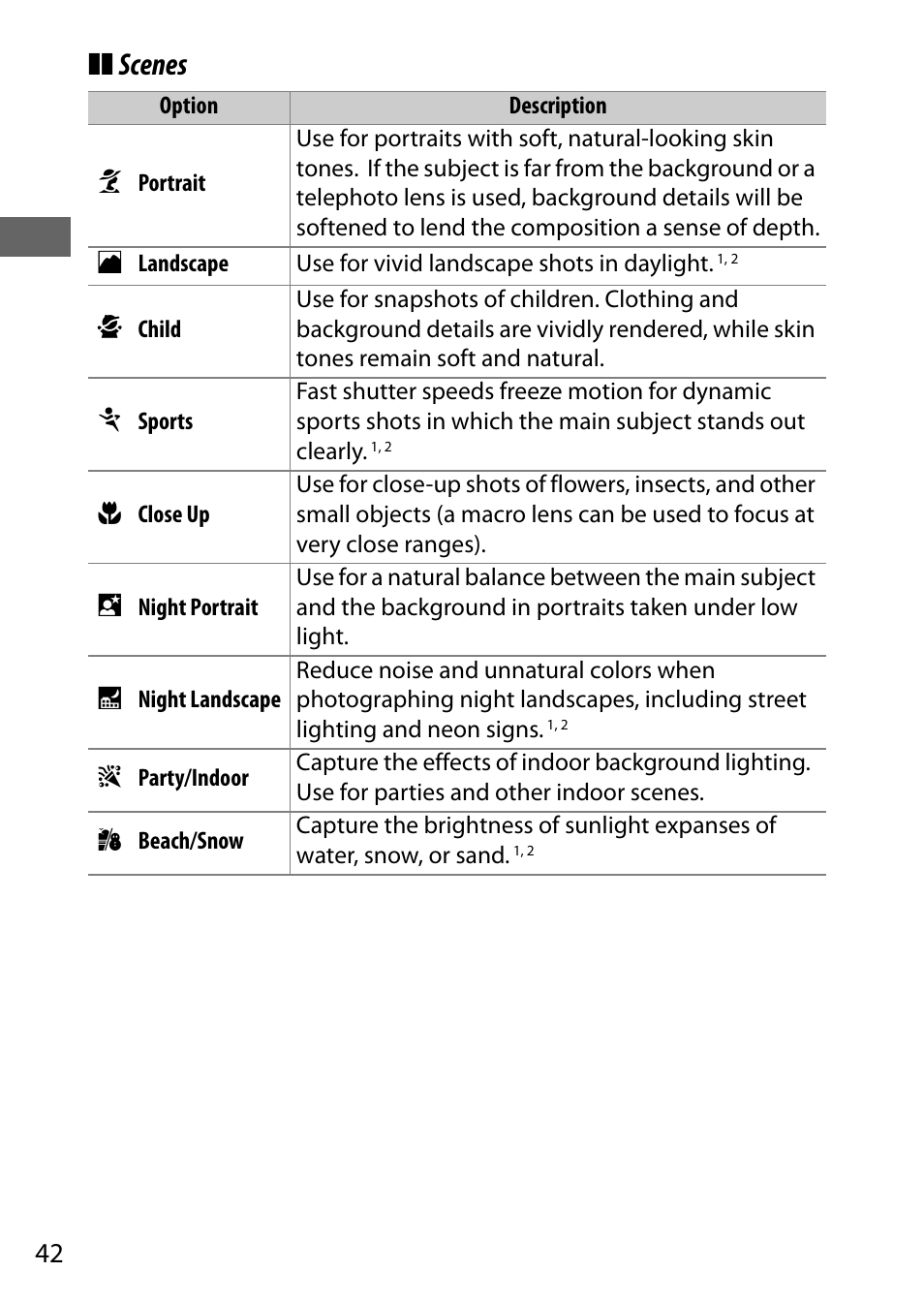 Scenes | Nikon D7200 body User Manual | Page 66 / 420